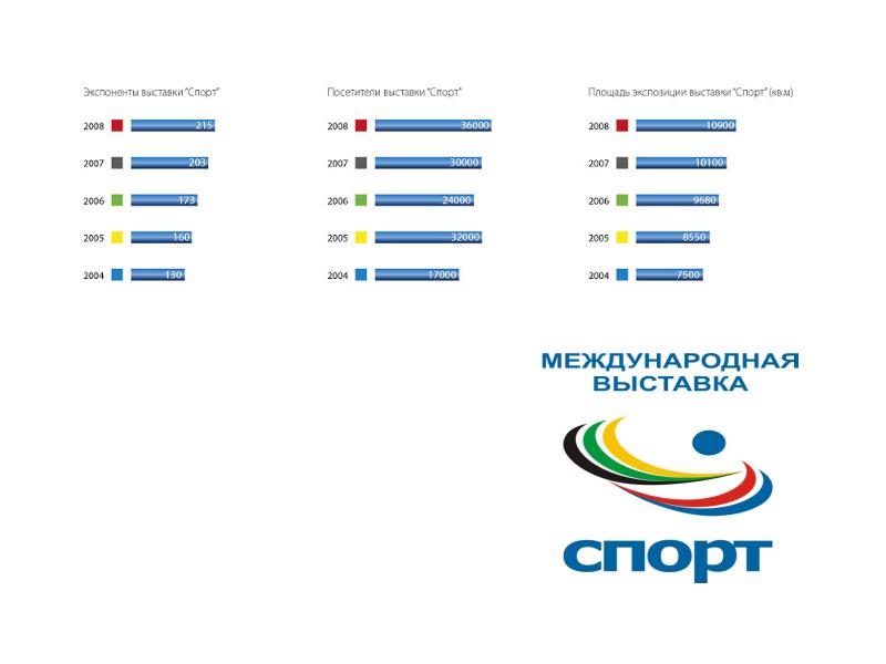 График выставки на вднх. График выставки на вднх