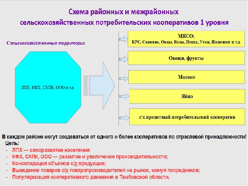 Схема кооперации