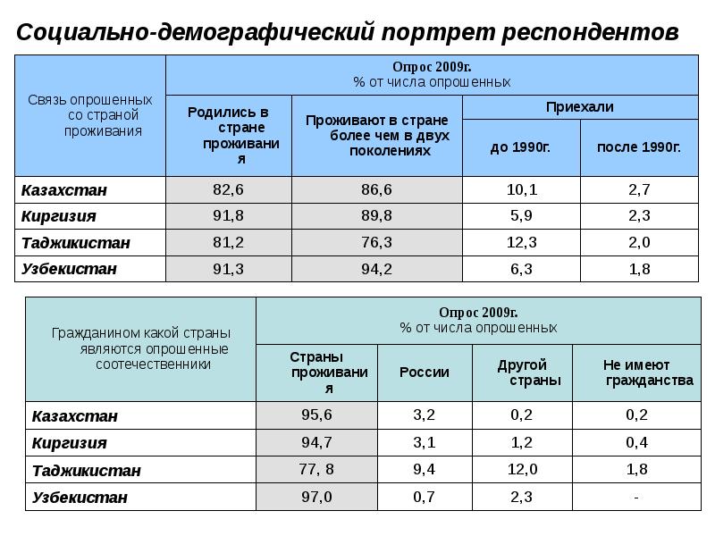 Социальный как пишется