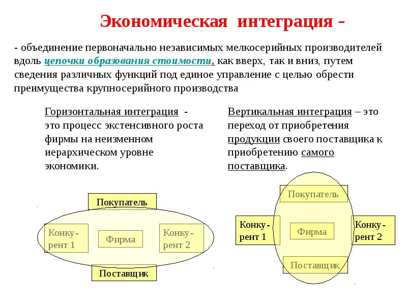 По уровню интеграции проекты разделяют на