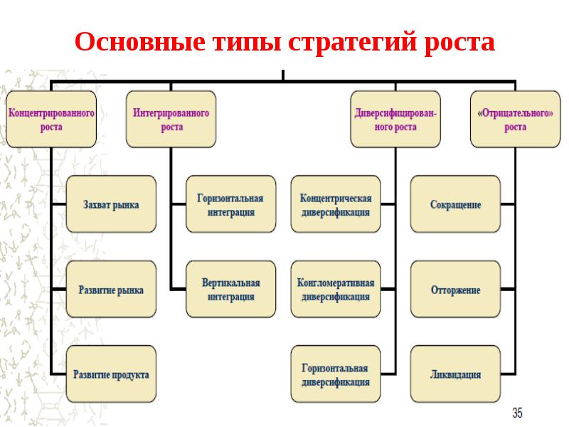 Характеристика основных типов источников