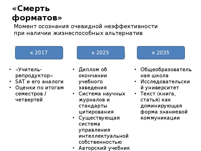 Глобальное образование 2015 2035 карта