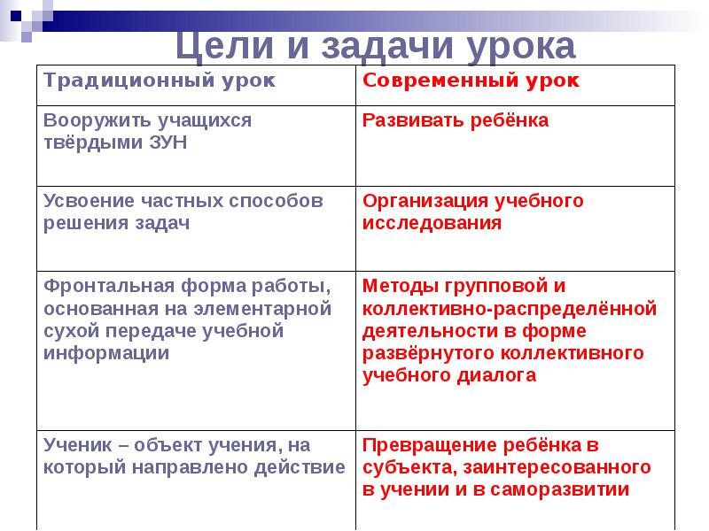 Проблема задача результат