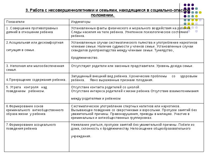 Акт семьи находящейся в социально опасном