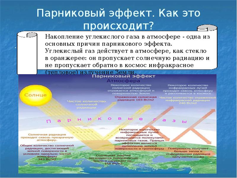 Парниковые газы. Парниковый эффект углекислого газа. Парниковый эффект в атмосфере. Парниковый эффект создается. ГАЗЫ вызывающие парниковый эффект.