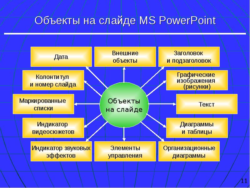 Объекты слайда презентации