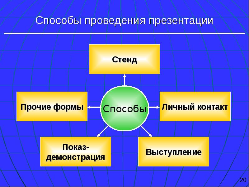 Какие бывают презентации