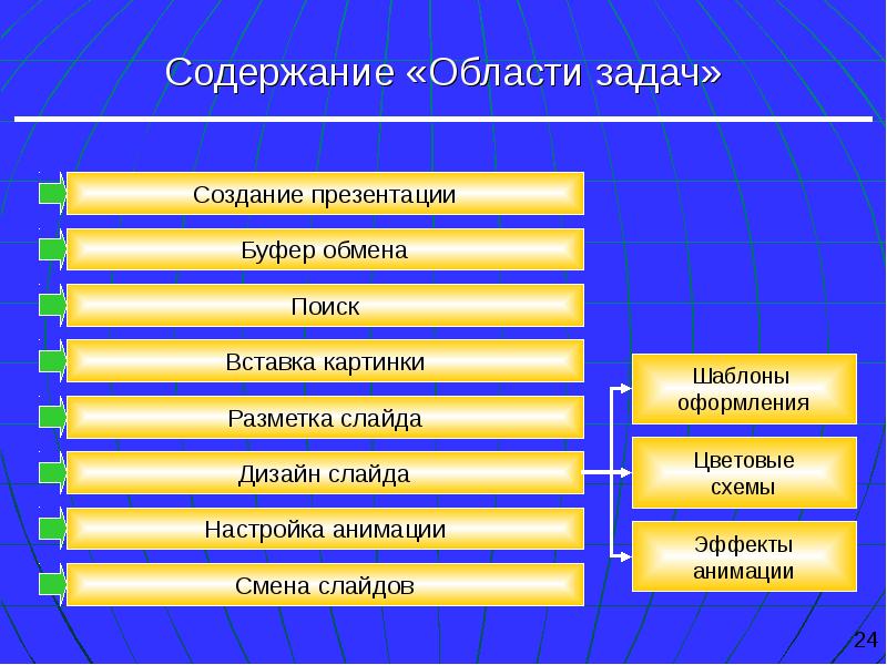 Область содержания. Область задач. Содержание.