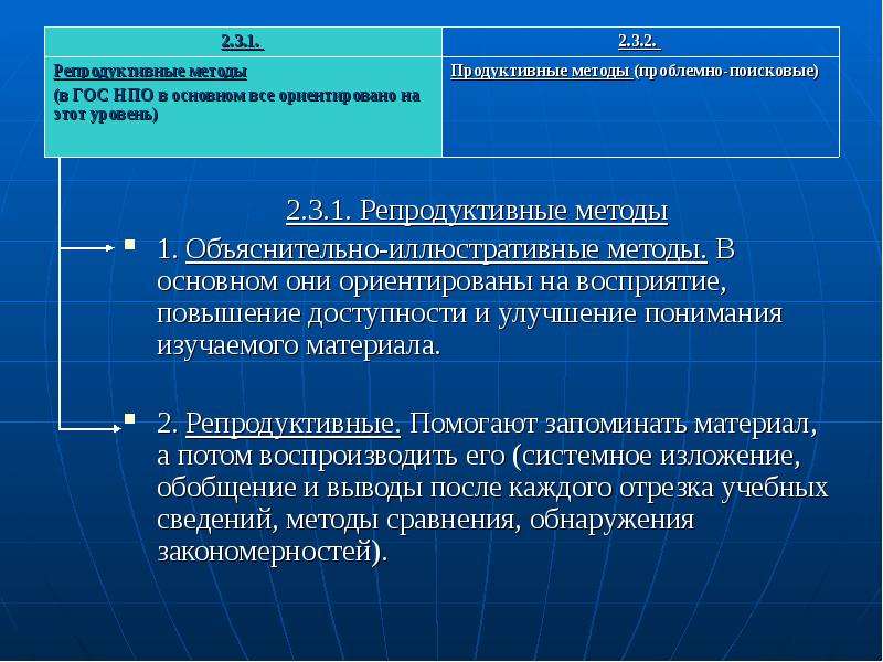 Репродуктивный метод исследования. Репродуктивные и проблемно-поисковые методы. Репродуктивные методы. Объяснительно репродуктивный метод.