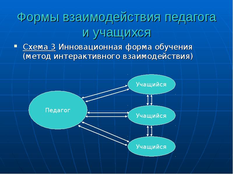 Схема учитель ученик