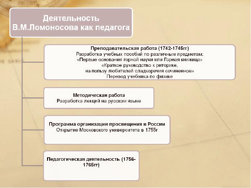 Деятельность м. Деятельность Ломоносова. Педагогическая деятельность Ломоносова. Педагогическая деятельность м.в.Ломоносова. Ломоносов сферы деятельности.