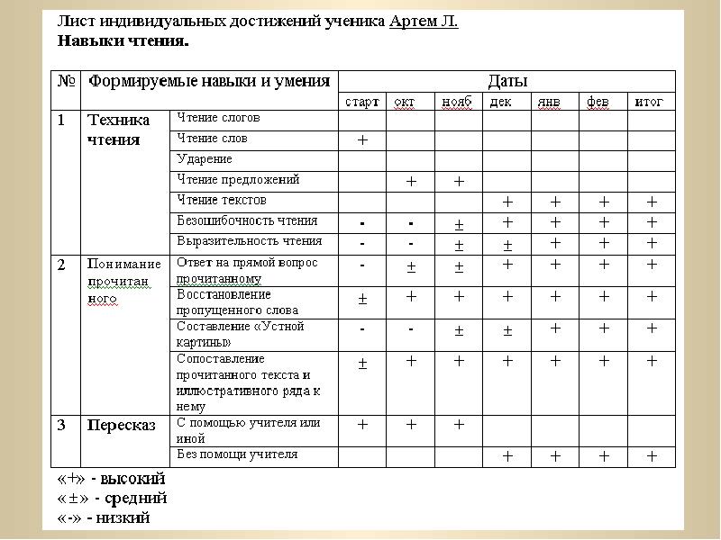 Карта индивидуальных достижений