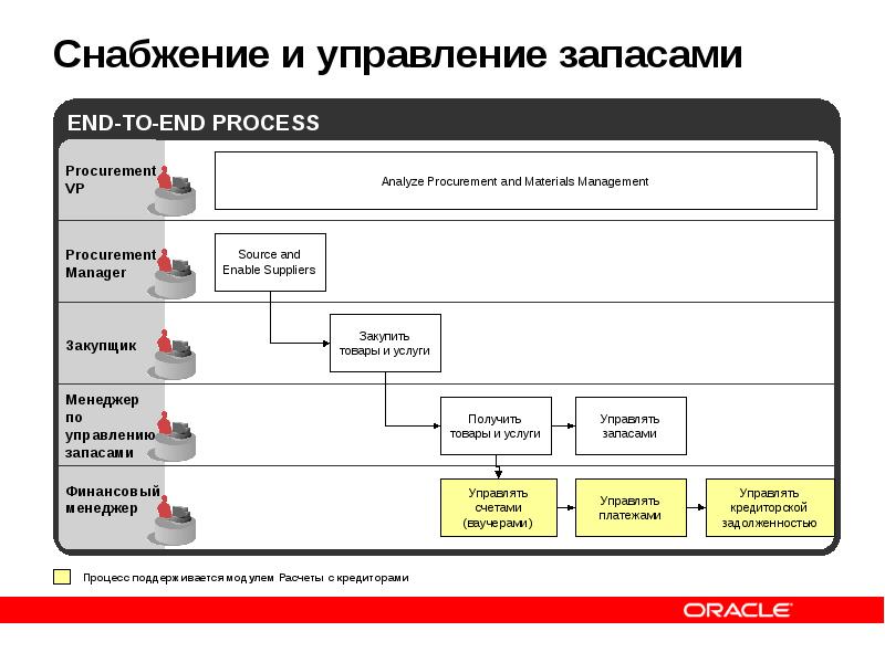 Регламент подачи заявок в отдел снабжения образец