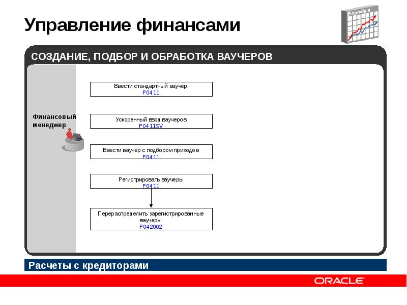 Программа кредитор. Создание ваучера ввод на основании. Стафф Лианер менеджер на ввод данных.