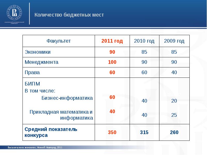 Вшэ нижний новгород математика учебный план