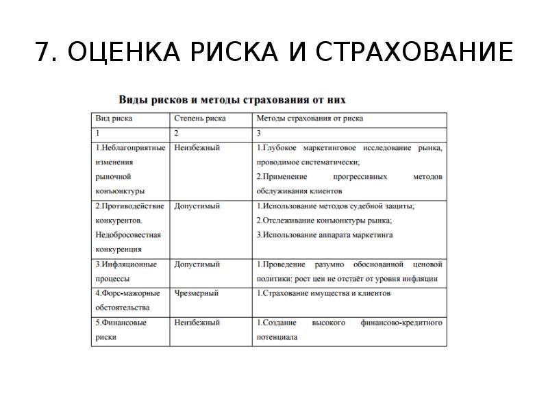 Программа страхования рисков в бизнес плане