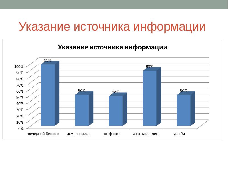 Указание источников. Указание на источник информации. Указание источников в презентации.