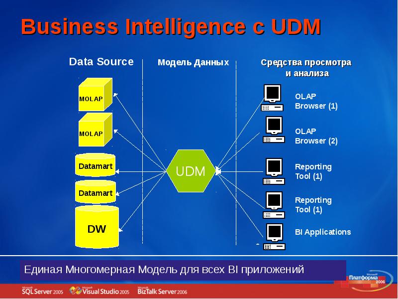 Microsoft sql server презентация