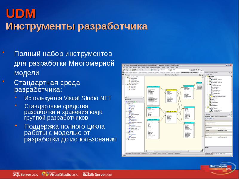 Российские средства разработки. Инструменты разработчика. Интерфейс среды разработчика. Средства разработки. Многомерная модель данных.