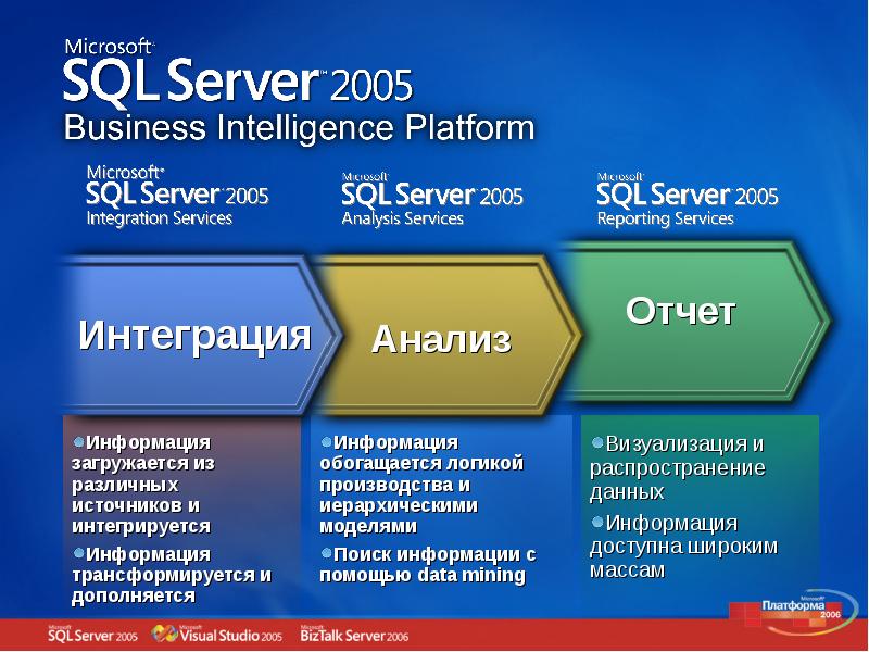 Ms sql картинки