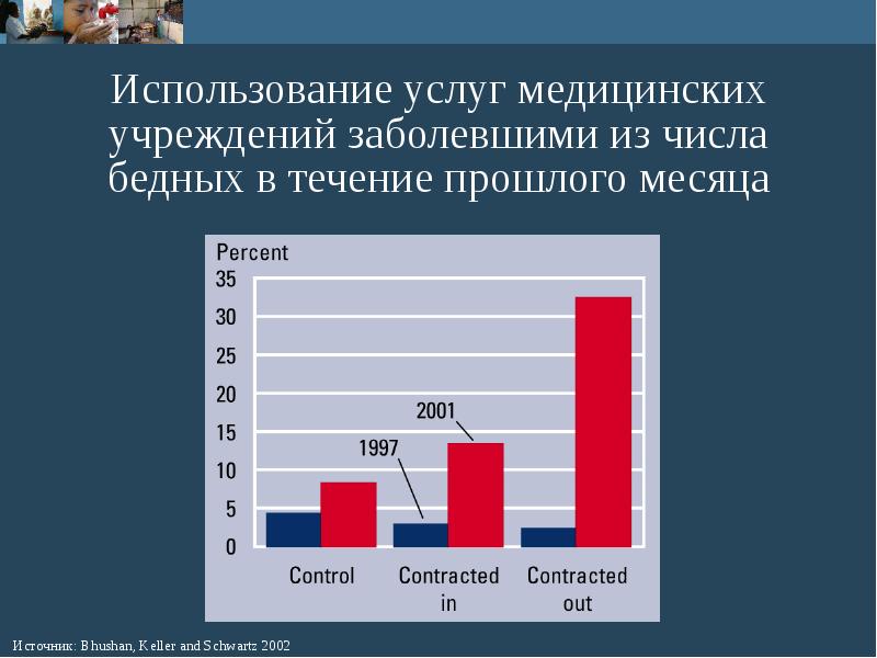 Услуга применение