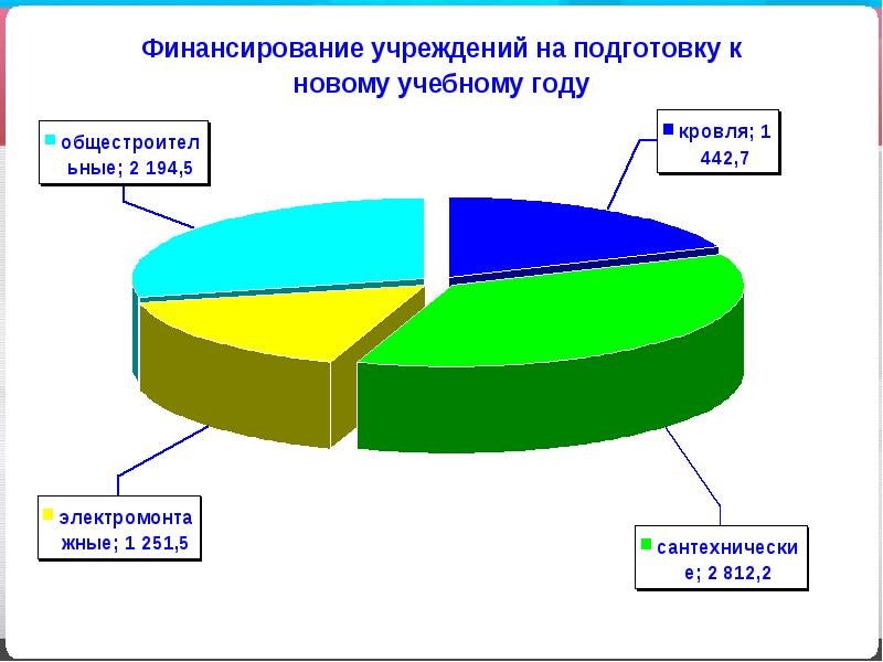 Актуальное состояние