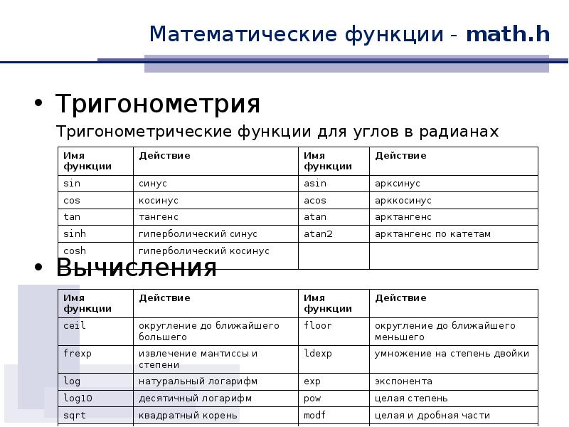 Математические функции. Функции библиотеки Math. Math.h си. Библиотека математических функций. Библиотека Math в си.