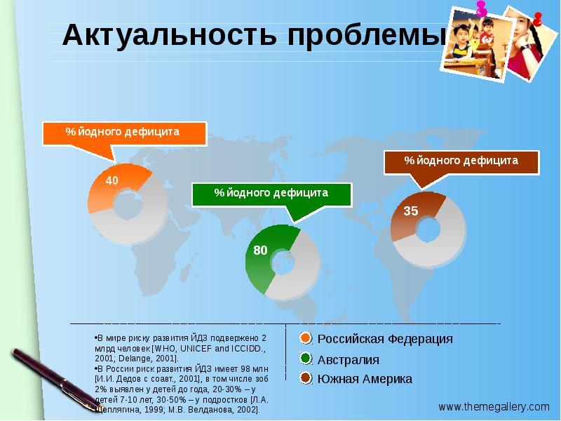 Актуальные проблемы