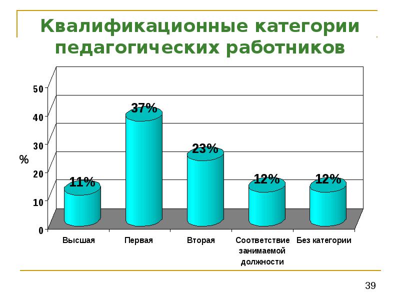 Высшая категории педагогических работников. Категории педагогических работников. Вторая квалификационная категория педагогических работников. Квалификационные категории педагогов. Квалифицированная категория педагогов.