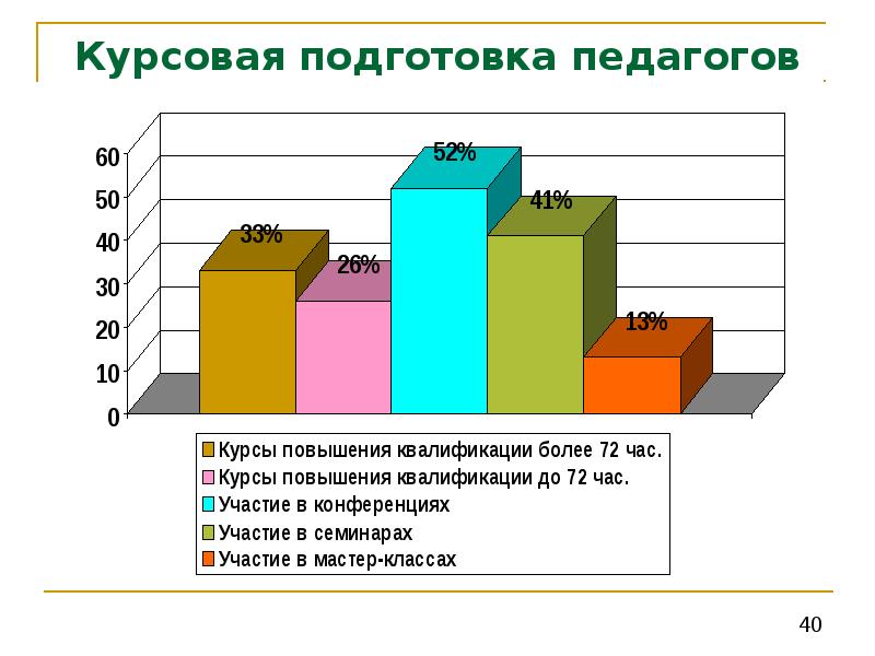 Курсовая подготовка. Курсовая подготовка педагогов. Курсовая подготовка учителей. Направления курсовой подготовки учителей. Эффективность курсовой подготовки.