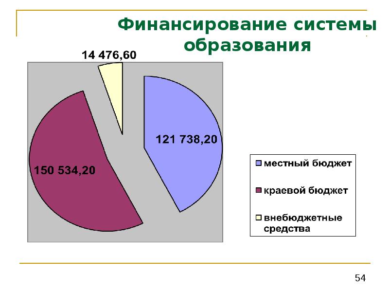 Финансирование образования схема