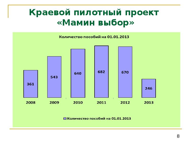 Выбор сколько. Перспективные структуры муниципального образования.