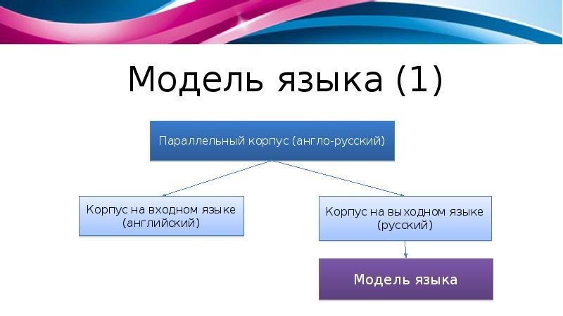 Language model. Модель языка. Многослойная модель языка. Полевая модель языка. Многослойная модель системы языка.