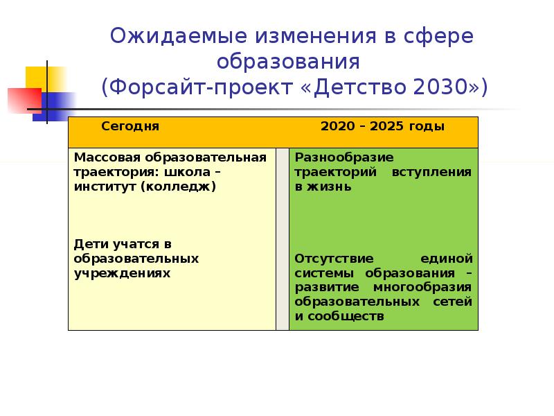 Форсайт проекте детство 2030