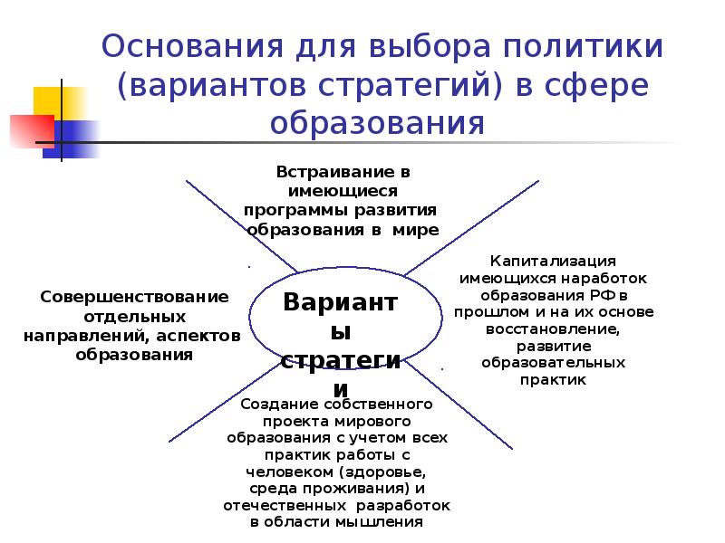 Стратегия развития человечества