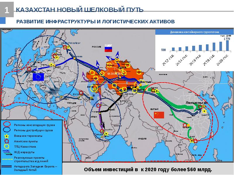 Проект новый шелковый путь