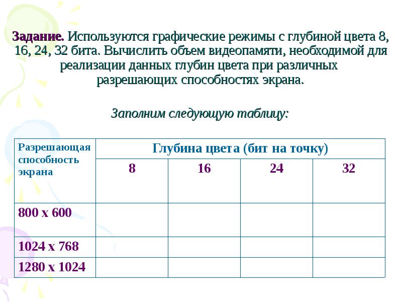 Глубина цвета 32. Объем видеопамяти для различных графических режимов. Определите требуемый объем видеопамяти. Таблица разрешающая способность экрана. Объем видеопамяти для различных графических режимов экрана.