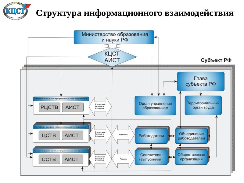 План по теме взаимосвязь образования и науки