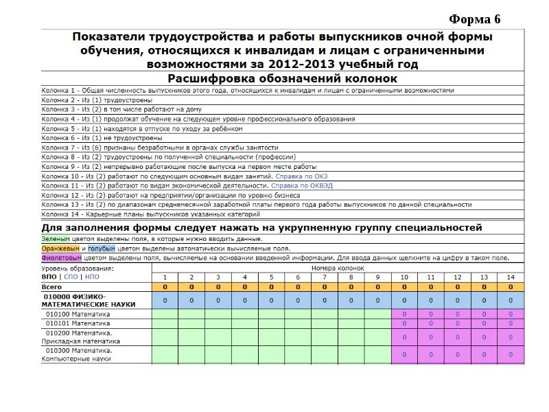 Следующему обучающему. Плата ввода данных ДАКЖ.426419.018-01плата ввода данных ДАКЖ.426419.018-01. Рейтинг Министерства высшего образования и науки РФ трудоустройство.