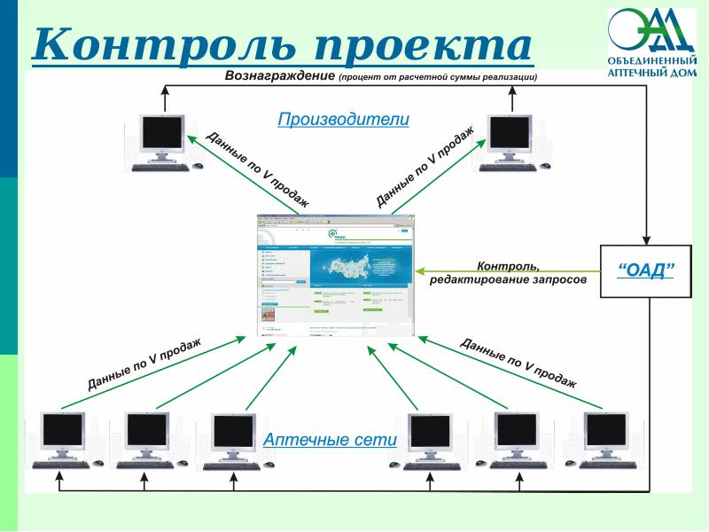 Панель мониторинга