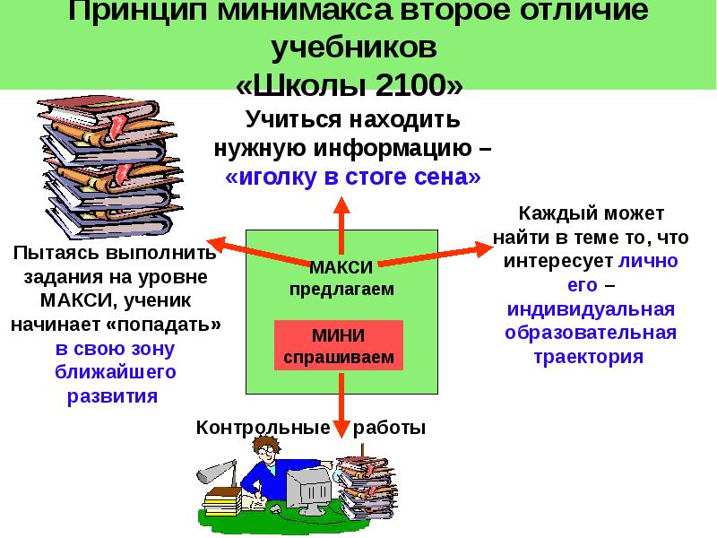 Учебник отличается. Принцип минимакса. Принцип минимакса школа 2100. Отличие учебника от учебного пособия. Принцип минимакса в педагогике.