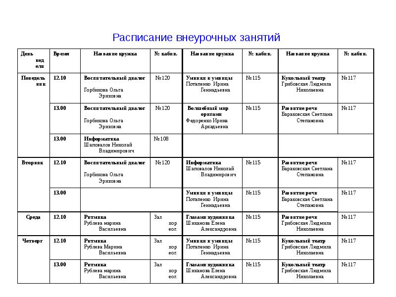 Расписание внеурочной деятельности в школе образец по санпин