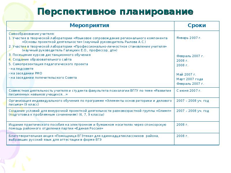 Перспективное планирование это. Характеристики перспективного планирования. Перспективный план самообразования учителя. Перспективное планирование срок. Перспективный план мероприятий самообразование.