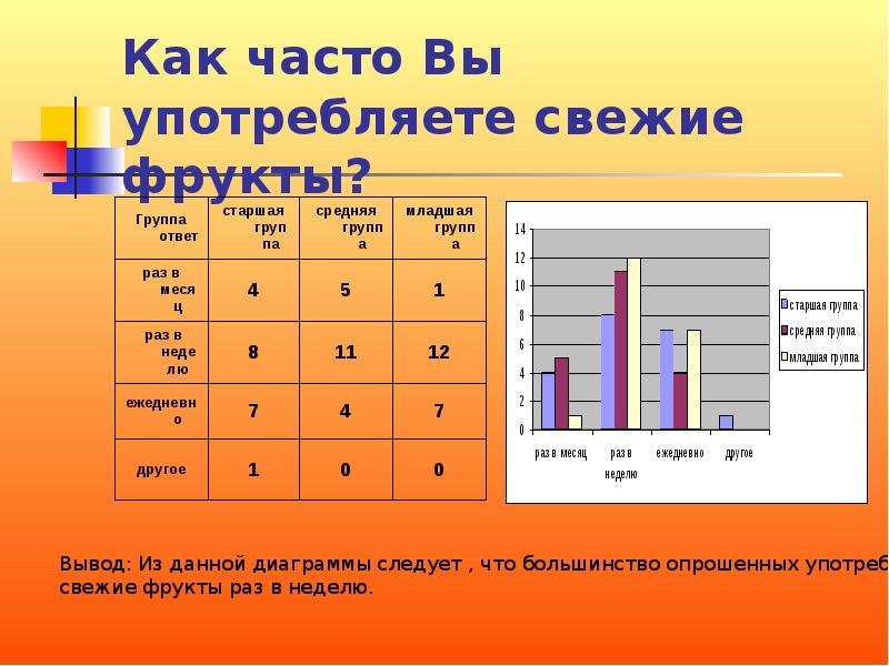 Презентация что полезнее фрукты или соки