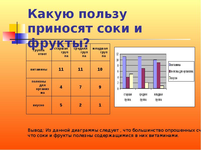 Что полезнее фрукты или соки проект презентация