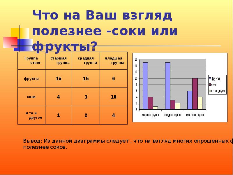 Что полезнее фрукты или соки проект презентация