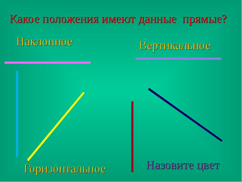 Презентация по теме параллельные прямые 6 класс