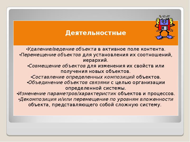 Ведение объекта. Оценка качества электронных образовательных ресурсов. Критерии оценки ЭОР. Критерии оценки качества ЭОР. Оценивание ЭОР.