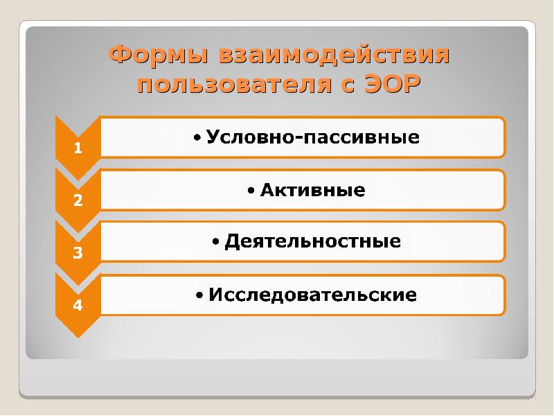 Формы взаимодействия пользователя с ЭОР Формы взаимодействия пользователя с ЭОР