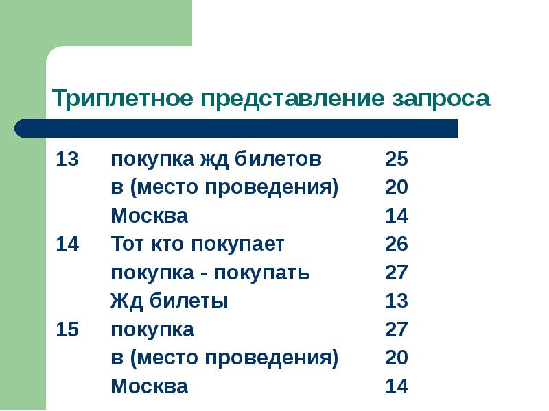 Представление в запросе. Запрос на представление. Триплетное. Триплетные.